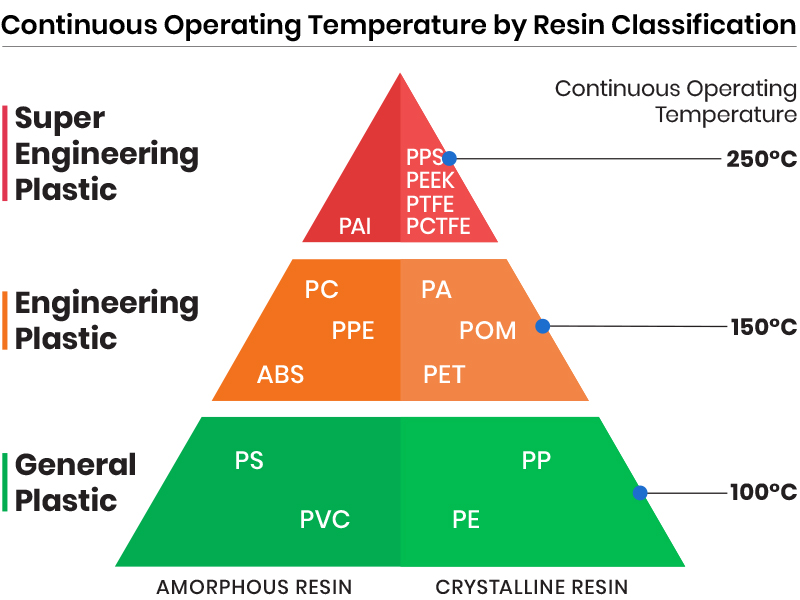 Plastic Micro Precision Cutting