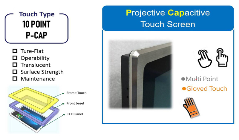 Touch Panel PC and Touch Screen Displays from Sunwa